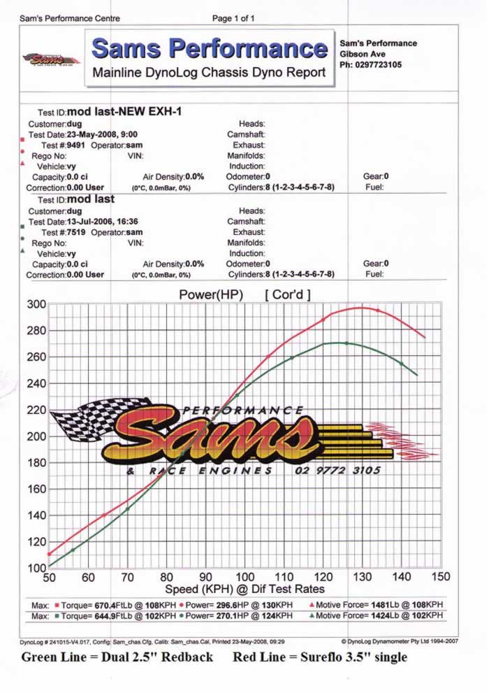 Sureflo Exhaust LSX Systems